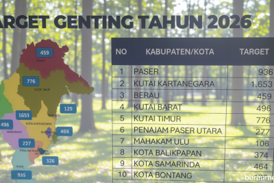 Key Strategy: Kaltim Targetkan 5.669 Orang Tua Asuh untuk Percepatan Penurunan Stunting